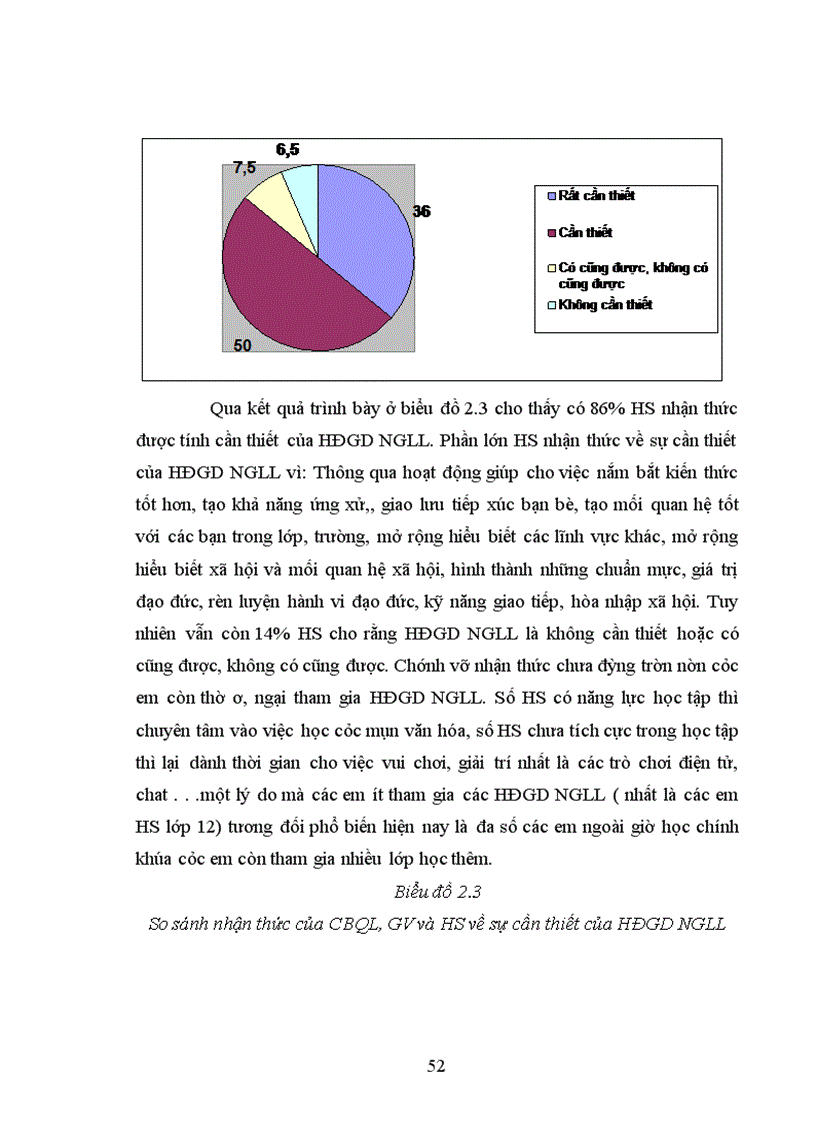 image for page Biện pháp quản lý hoạt động giáo dục ngoài giờ lên lớp của hiệu trưởng trường trung học phổ thông huyện thanh hà tỉnh hải dương