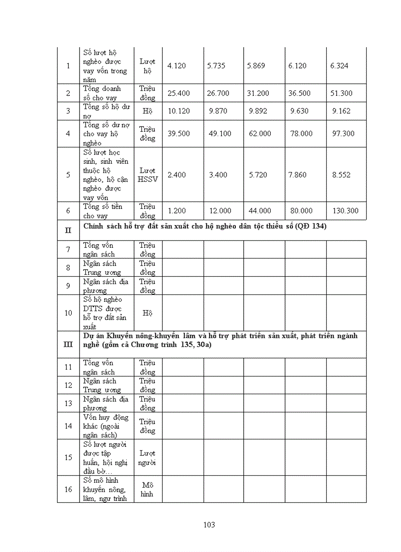 image for page Đảng bộ huyện nga sơn tỉnh thanh hóa lãnh đạo thực hiện xóa đói giảm nghèo từ năm 2000 đến năm 2010