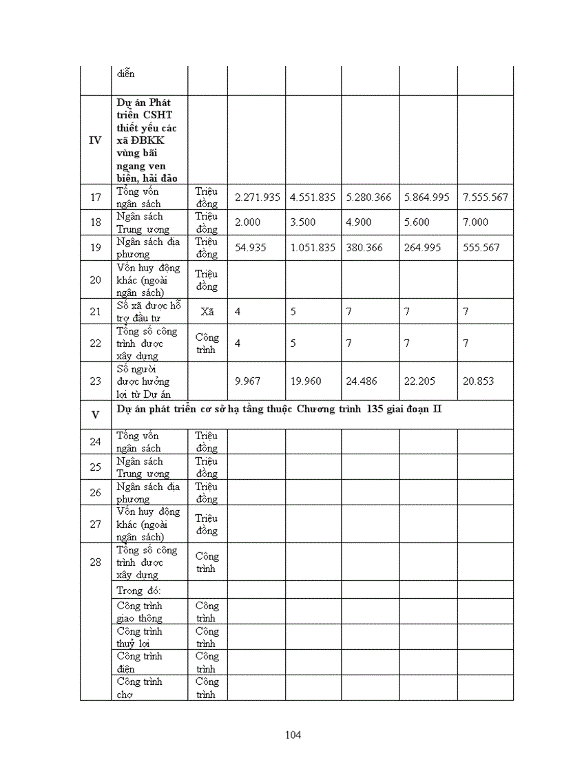 image for page Đảng bộ huyện nga sơn tỉnh thanh hóa lãnh đạo thực hiện xóa đói giảm nghèo từ năm 2000 đến năm 2010