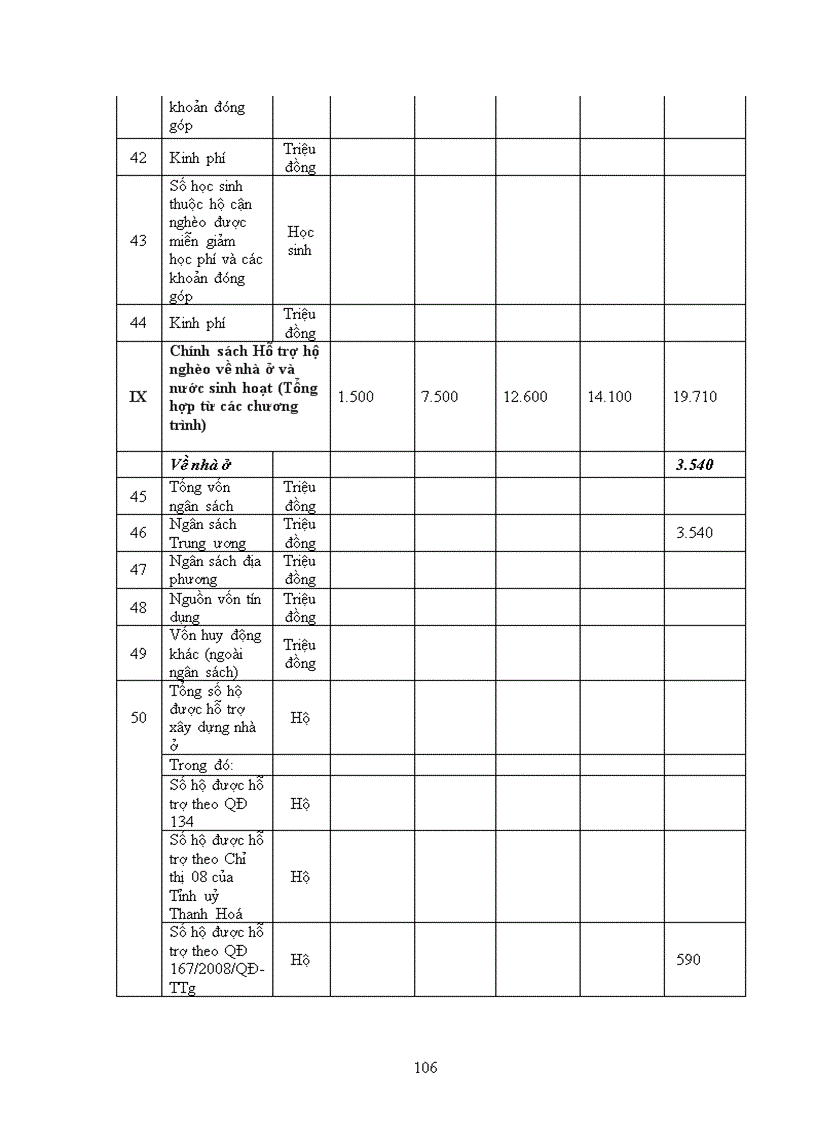 image for page Đảng bộ huyện nga sơn tỉnh thanh hóa lãnh đạo thực hiện xóa đói giảm nghèo từ năm 2000 đến năm 2010