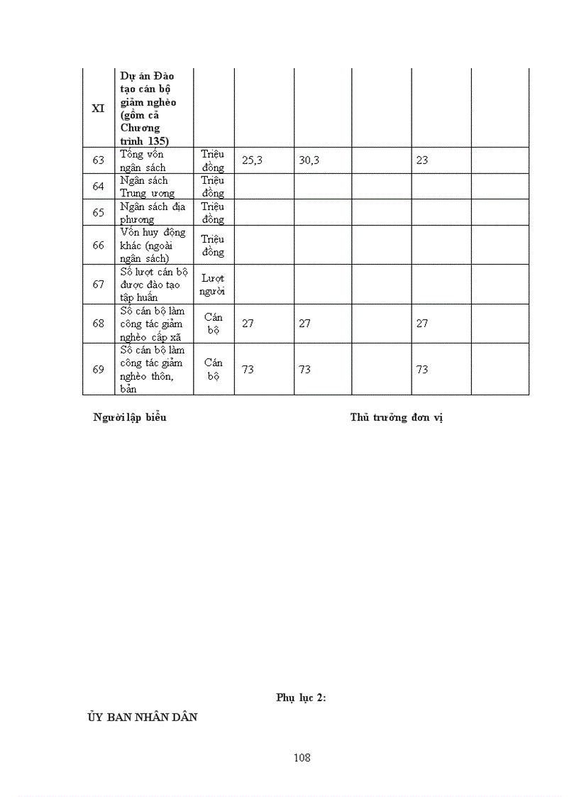 image for page Đảng bộ huyện nga sơn tỉnh thanh hóa lãnh đạo thực hiện xóa đói giảm nghèo từ năm 2000 đến năm 2010
