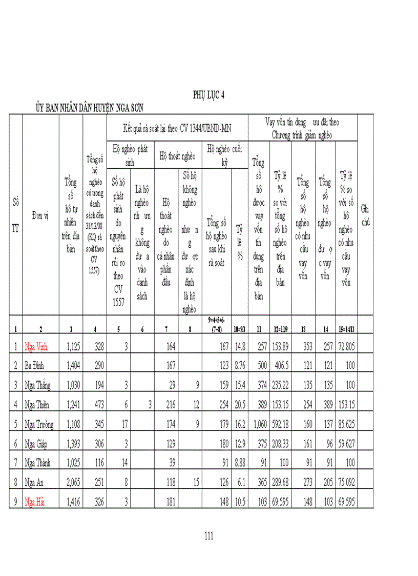 image for page Đảng bộ huyện nga sơn tỉnh thanh hóa lãnh đạo thực hiện xóa đói giảm nghèo từ năm 2000 đến năm 2010