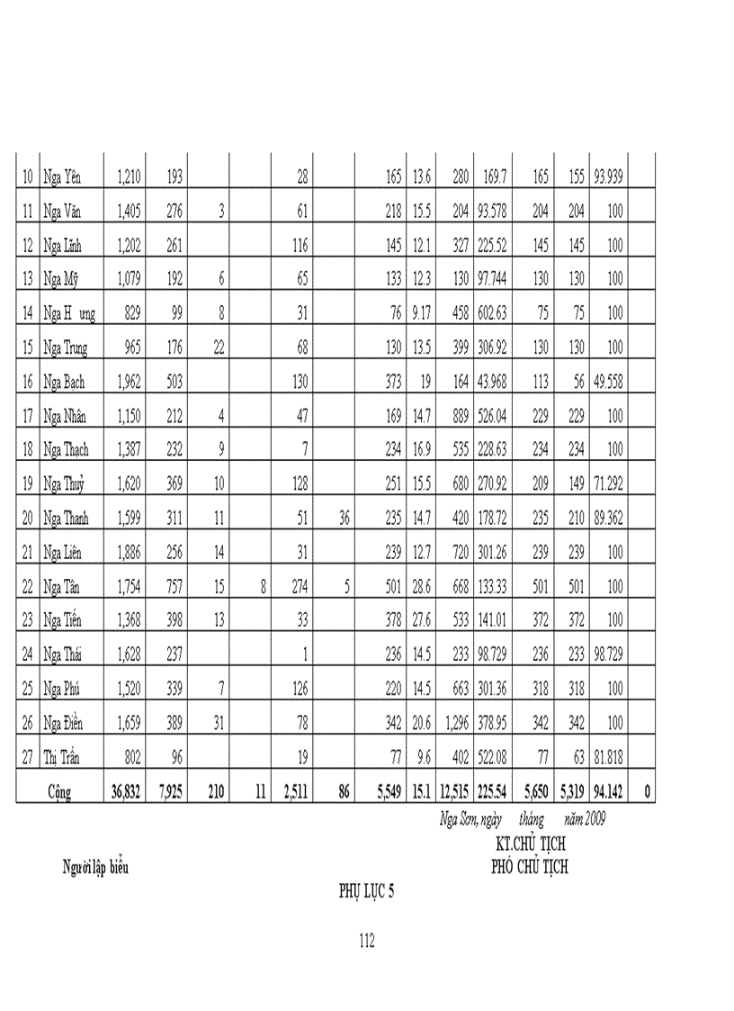 image for page Đảng bộ huyện nga sơn tỉnh thanh hóa lãnh đạo thực hiện xóa đói giảm nghèo từ năm 2000 đến năm 2010
