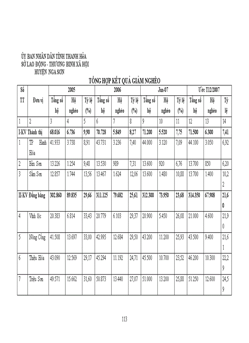 image for page Đảng bộ huyện nga sơn tỉnh thanh hóa lãnh đạo thực hiện xóa đói giảm nghèo từ năm 2000 đến năm 2010
