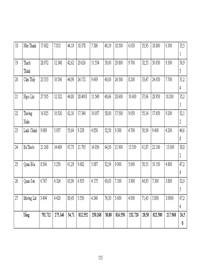 image for page Đảng bộ huyện nga sơn tỉnh thanh hóa lãnh đạo thực hiện xóa đói giảm nghèo từ năm 2000 đến năm 2010