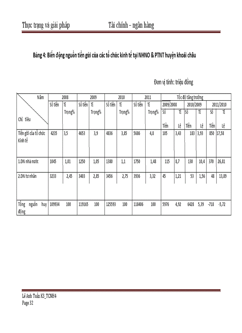 image for page Thực trạng huy động vốn tại phòng giao dịch nhno và ptnt huyện khoái châu