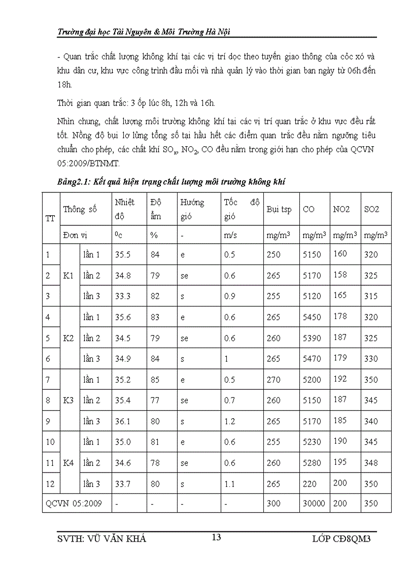 image for page Quy trình thiết kế chương trình quan trắc môi trường