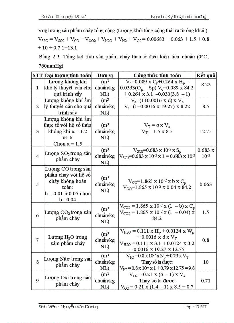 image for page Thiết kế hệ thống xử lý khí thải từ nguồn thải của nhà máy sản xuất ximăng Yên Bình huyện Yên Bình tỉnh Yên Bái