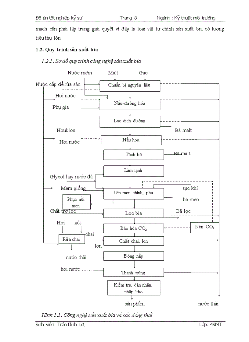 image for page Nghiên cứu thiết kế trạm xử lý nước thải cho nhà máy sản xuất bia Hado