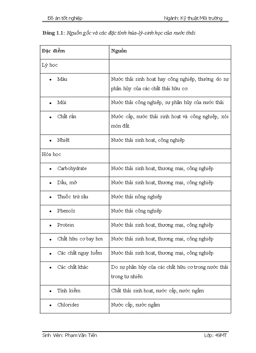 Nghiên cứu thực nghiệm khả năng xử lý nước thải sinh hoạt bằng phương pháp lọc sinh học sử dụng một số vật liệu đơn giản