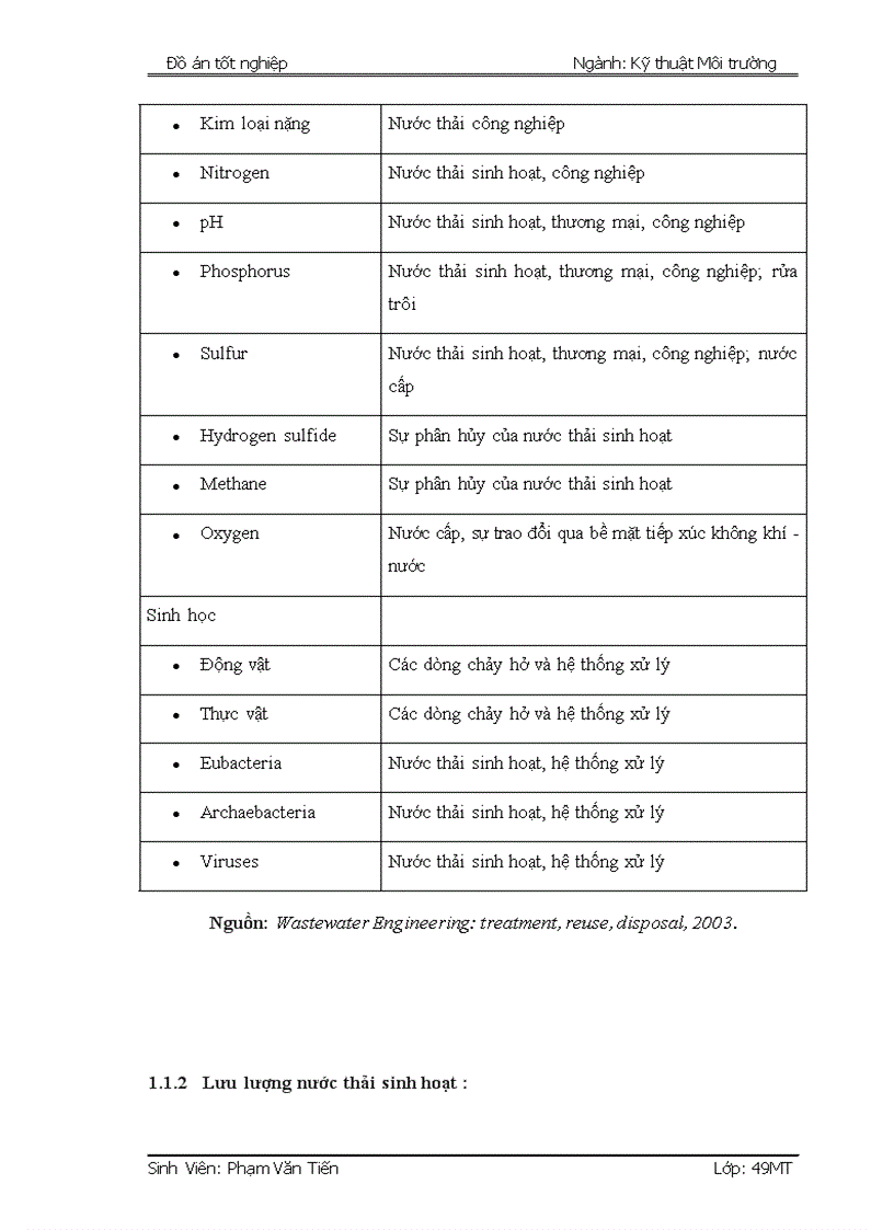 image for page Nghiên cứu thực nghiệm khả năng xử lý nước thải sinh hoạt bằng phương pháp lọc sinh học sử dụng một số vật liệu đơn giản