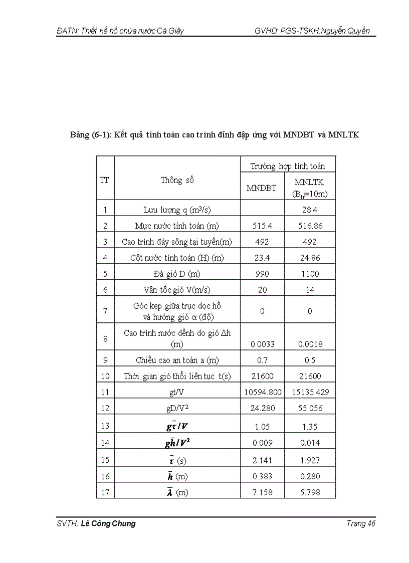 image for page Thiết kế hồ chứa nước Cà Giây
