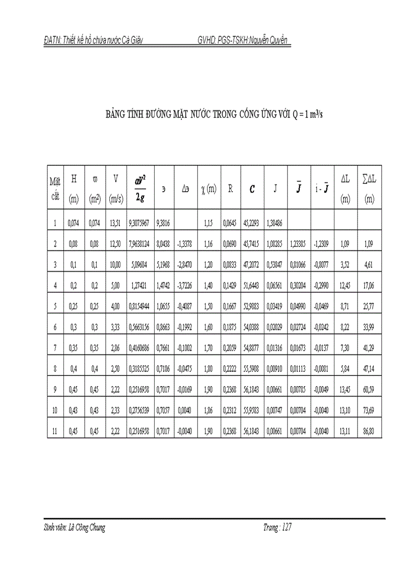 image for page Thiết kế hồ chứa nước Cà Giây