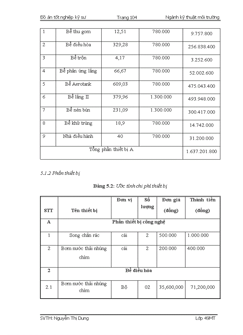 image for page Thiết kế hệ thống xử lý nước thải dệt nhuộm Công ty Cổ phần Thúy Đạt Nam Định công suất 800 m3 ngày
