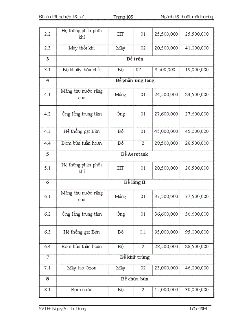 image for page Thiết kế hệ thống xử lý nước thải dệt nhuộm Công ty Cổ phần Thúy Đạt Nam Định công suất 800 m3 ngày