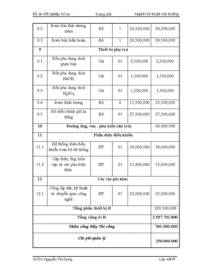 image for page Thiết kế hệ thống xử lý nước thải dệt nhuộm Công ty Cổ phần Thúy Đạt Nam Định công suất 800 m3 ngày