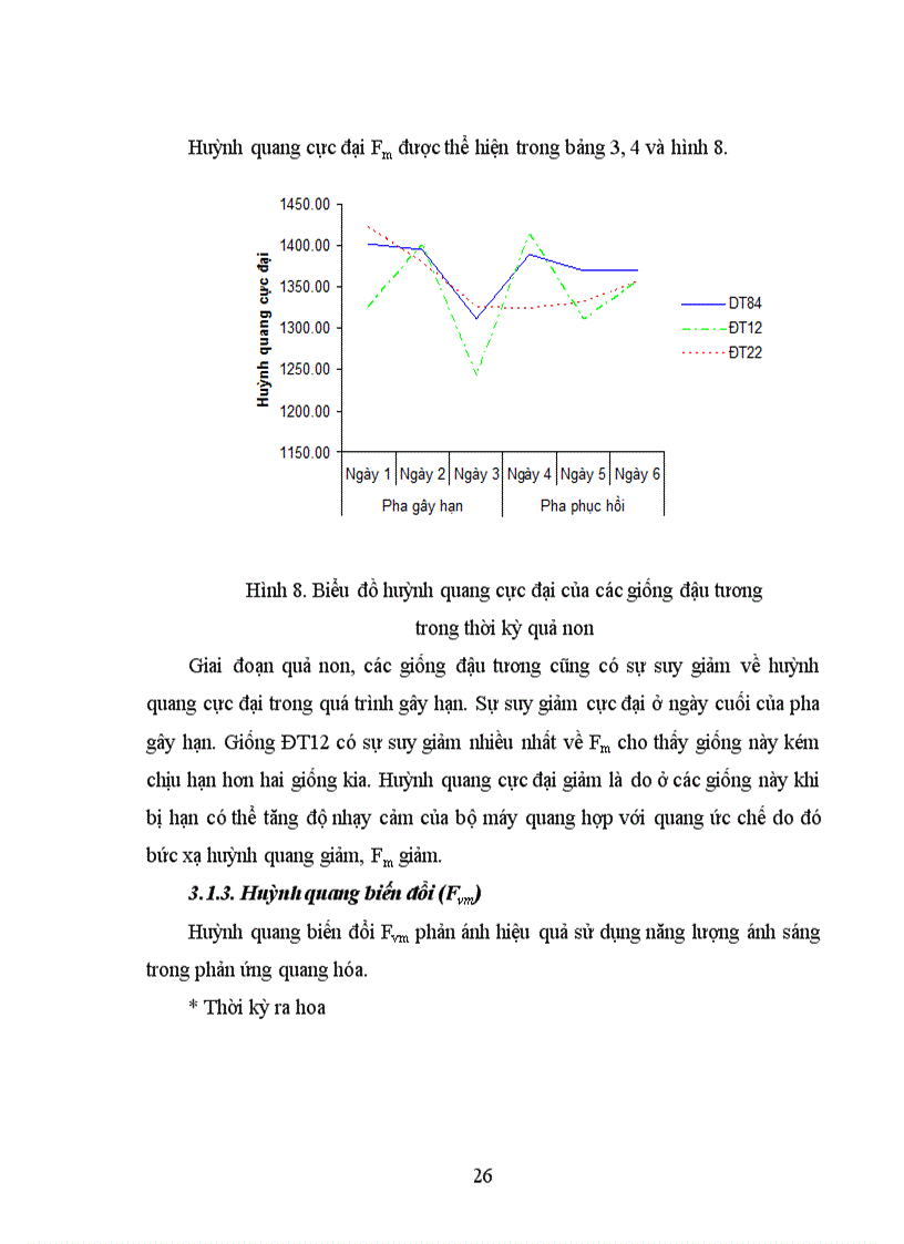 image for page Nghiên cứu sự biến đổi huỳnh quang diệp lục và hàm lượng diệp lục của một số giống đậu tương trong pha hạn và pha phục hồi trên đất bạc màu