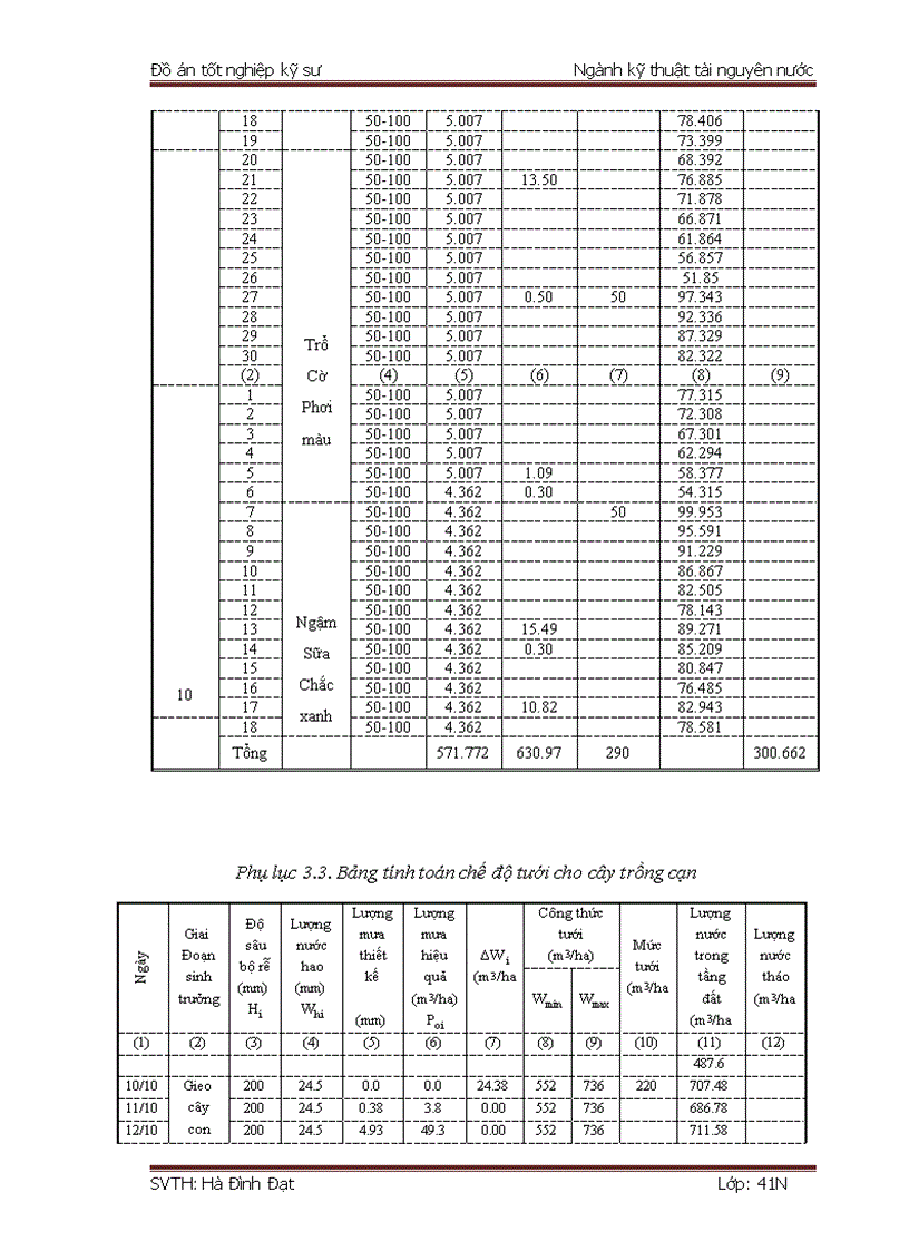 image for page Thiết kế cụm đầu mối hồ yên hồng ba vì hà nội phương án 3