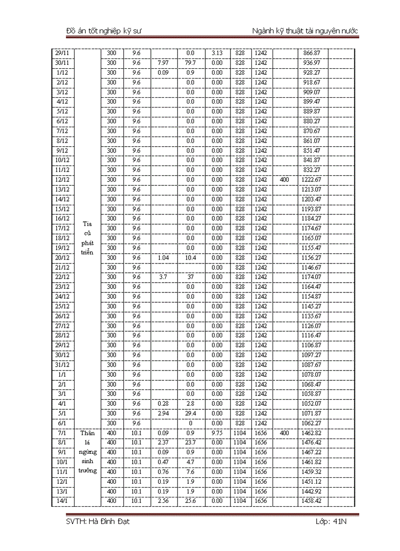 image for page Thiết kế cụm đầu mối hồ yên hồng ba vì hà nội phương án 3