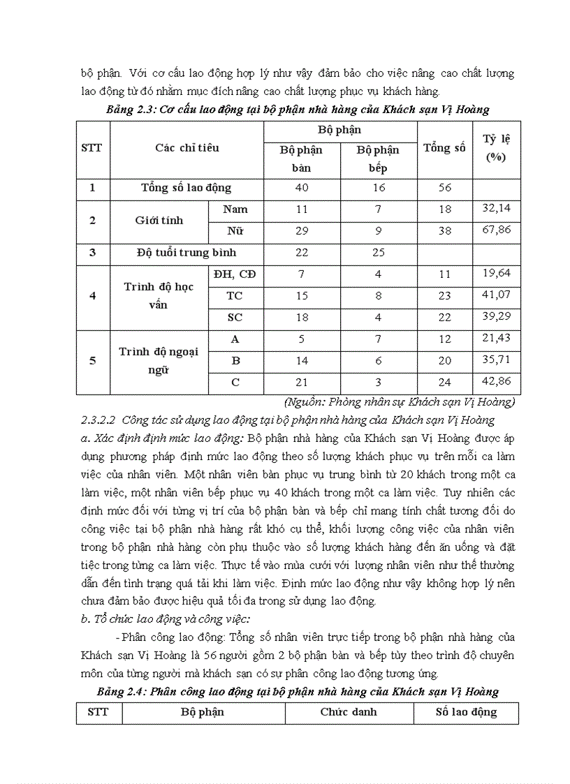image for page Giải pháp nâng cao hiệu quả sử dụng lao động tại bộ phận nhà hàng của Khách sạn Vị Hoàng