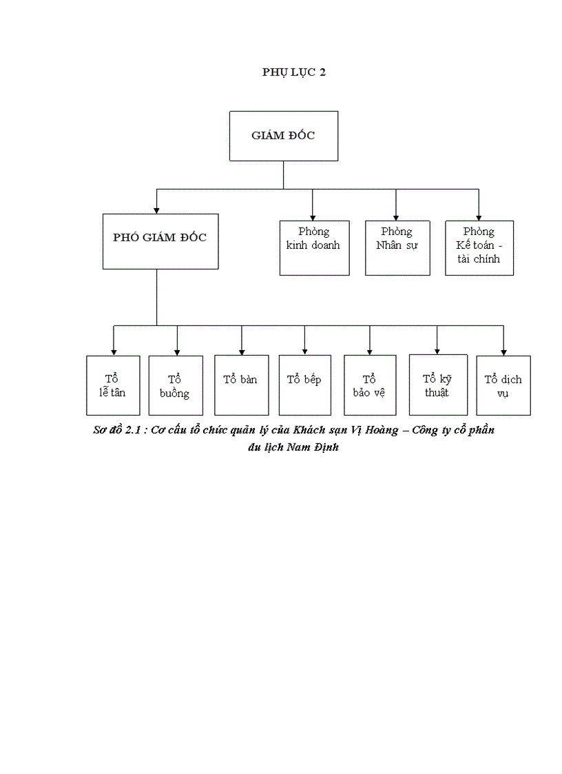image for page Giải pháp nâng cao hiệu quả sử dụng lao động tại bộ phận nhà hàng của Khách sạn Vị Hoàng