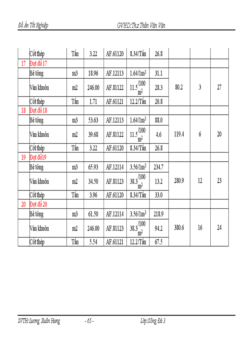 image for page Thiết kế tổ chức thi công công trình Nam Cường II