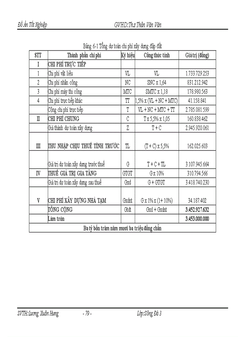 image for page Thiết kế tổ chức thi công công trình Nam Cường II