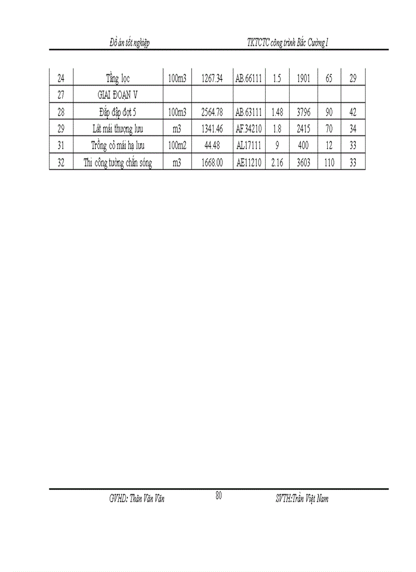 image for page Thiết kế tổ chức thi công công trình bắc cường