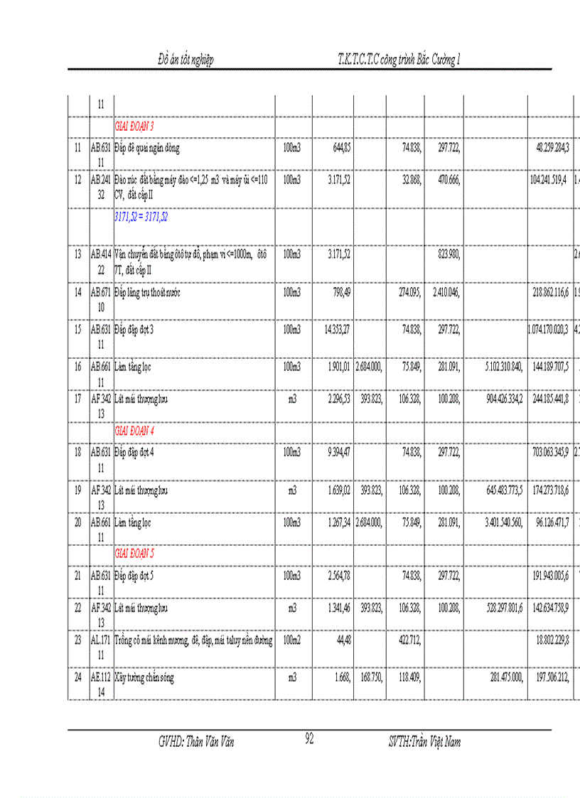 image for page Thiết kế tổ chức thi công công trình bắc cường