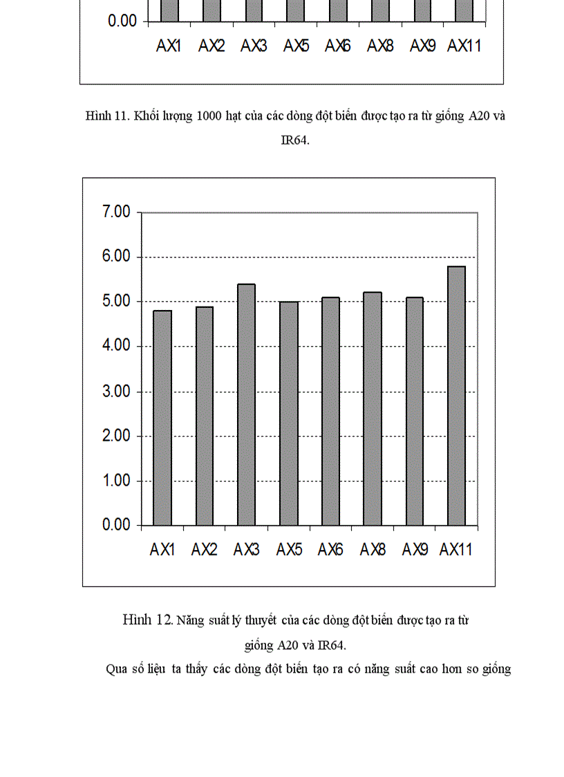 image for page Nghiên cứu đặc điểm nông sinh học và giá trị chọn giống của một số dòng đột biến được tạo ra từ việc xử lý đột biến một số giống lúa đặc sản ở thế hệ thứ 5