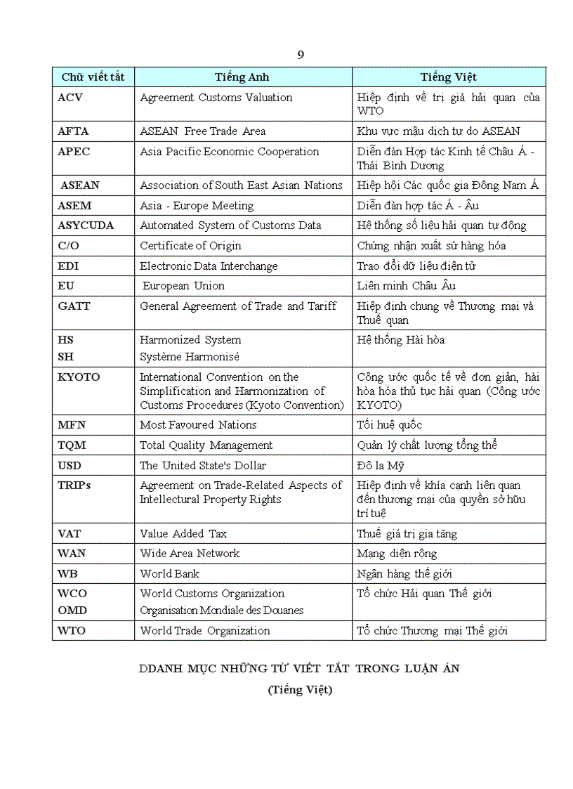 image for page Nghiên cứu các giải pháp để phân loại áp mã chính xác và thống nhất hàng hóa xuất nhập khẩu tại Việt Nam