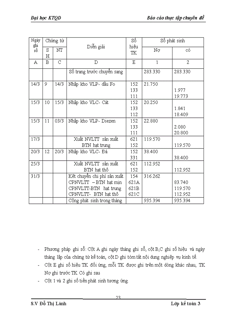 image for page Hoàn thiện kế toán chi phí sản xuất và tính giá thành sản phẩm tại Công ty Cổ phần Thương mại và Xây dựng Giao thông Viên Phát
