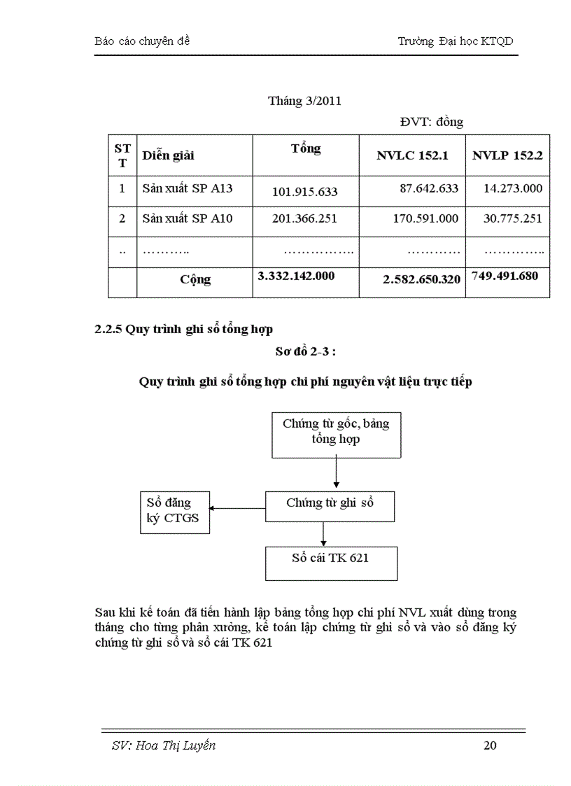 image for page Một số kiến nghị nhận xét và đề xuất nhằm hoàn thiện công tác hạch toán tập hợp chi phí sản xuất và tính giá thành sản phẩm tại Công ty TNHH Lạc Hồng