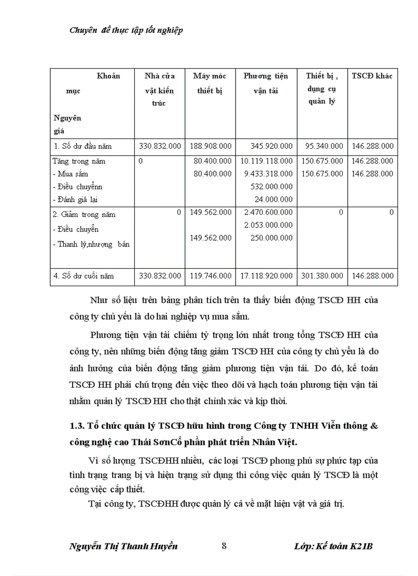 image for page Hoàn thiện kế toán tài sản cố định hữu hình tại Công ty TNHH Viễn thông công nghệ cao Thái SơnCổ phần phát triển Nhân Việt