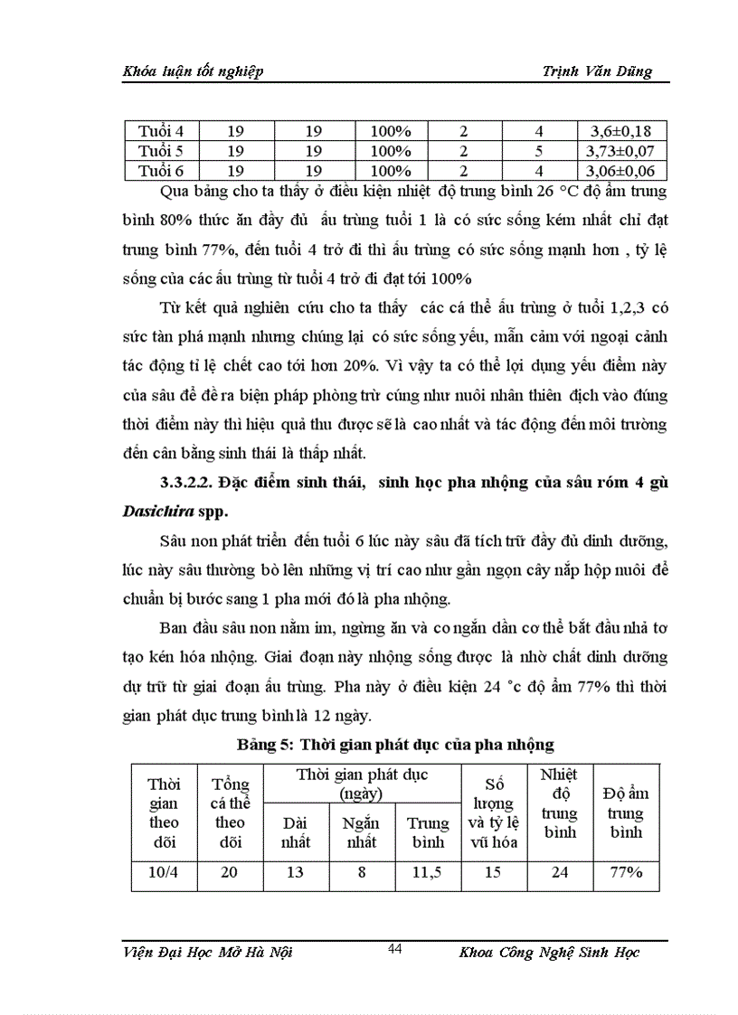 image for page Điều tra thành phần sự đa dạng sinh học của các loài côn trùng gây hại và thiên địch của chúng trên cây đậu tương và nghiên cứu các đặc điểm hình thái sinh học sinh thái của loài sâu róm 4 gù Dasichira spp