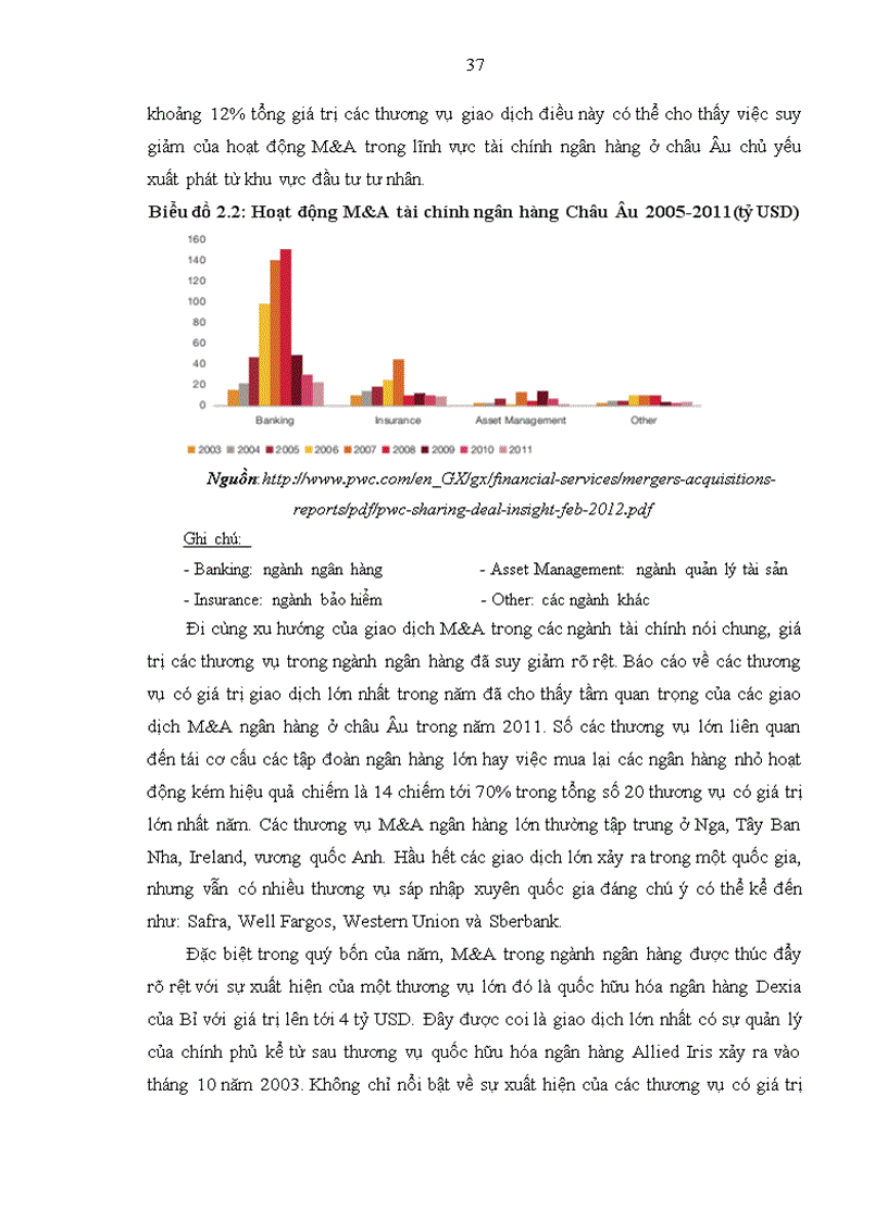 image for page Hoạt động sáp nhập và mua lại trong ngành ngân hàng trên thế giới bài học kinh nghiệm cho Việt Nam