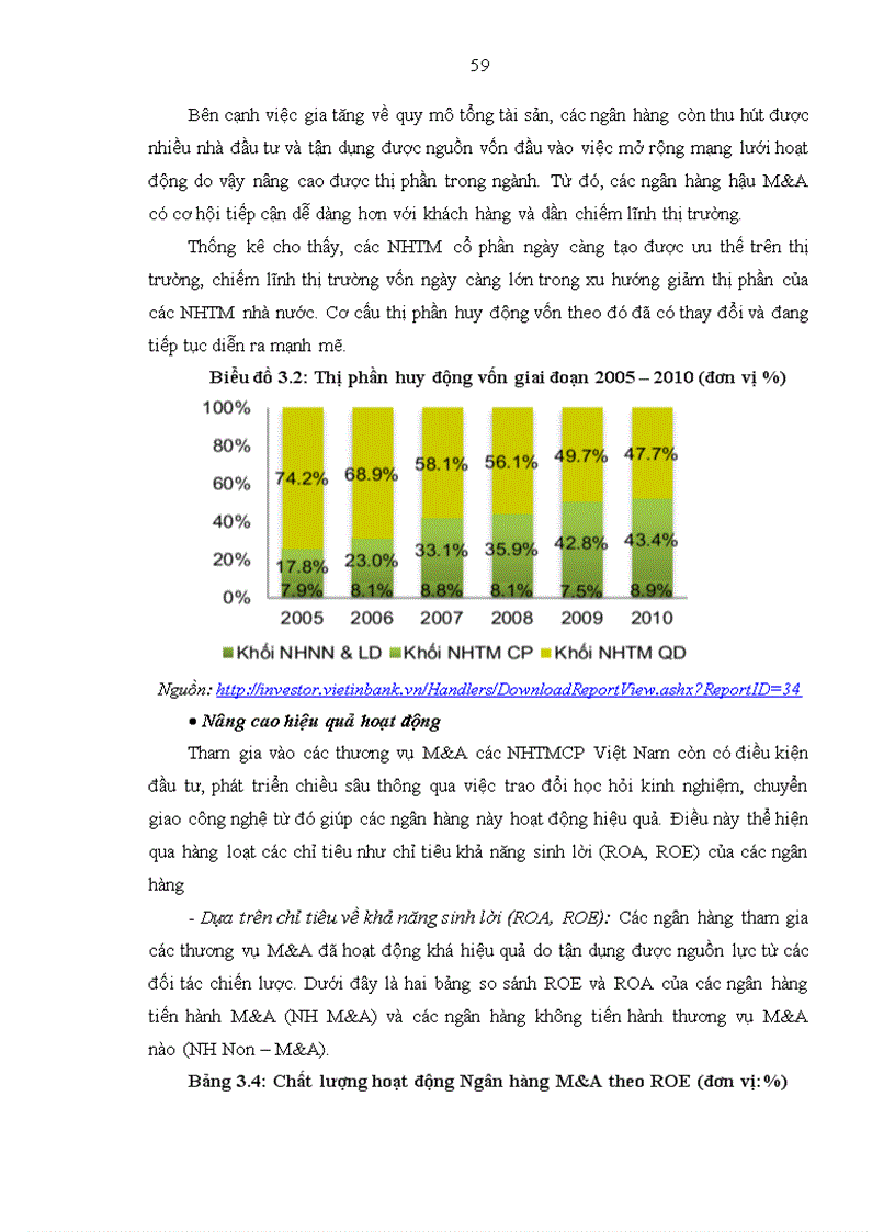image for page Hoạt động sáp nhập và mua lại trong ngành ngân hàng trên thế giới bài học kinh nghiệm cho Việt Nam