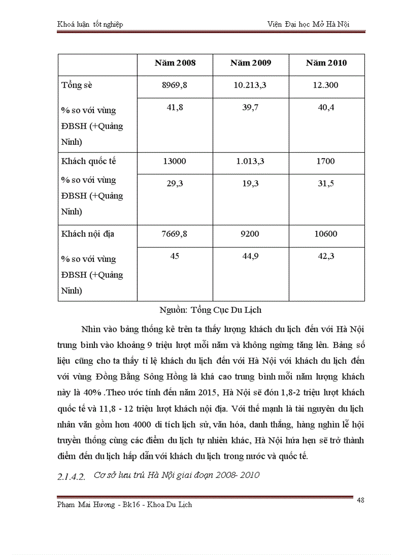 image for page Xây dựng tour du lịch văn hóa Hà Nội Đền Sóc Chùa Non Nước Thành Cổ Loa Hà Nội