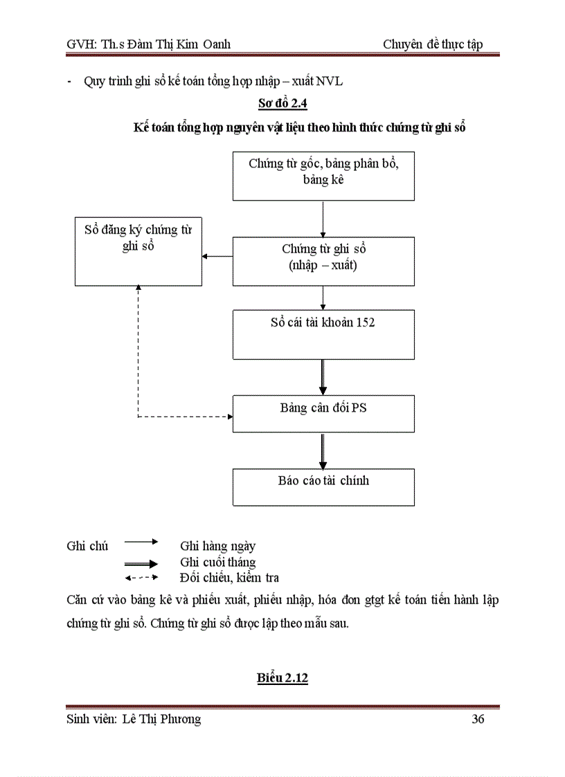 image for page Hoàn thiện kế toán nguyên vật liệu tại công ty TNHH TM XD Khang Thành Phát 1