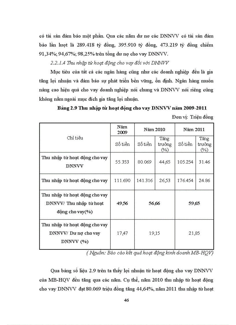 image for page Giải pháp phòng ngừa và hạn chế rủi ro tín dụng trong cho vay DNNVV tại NHTMCP Quân đội chi nhánh Hoàng Quốc Việt 1