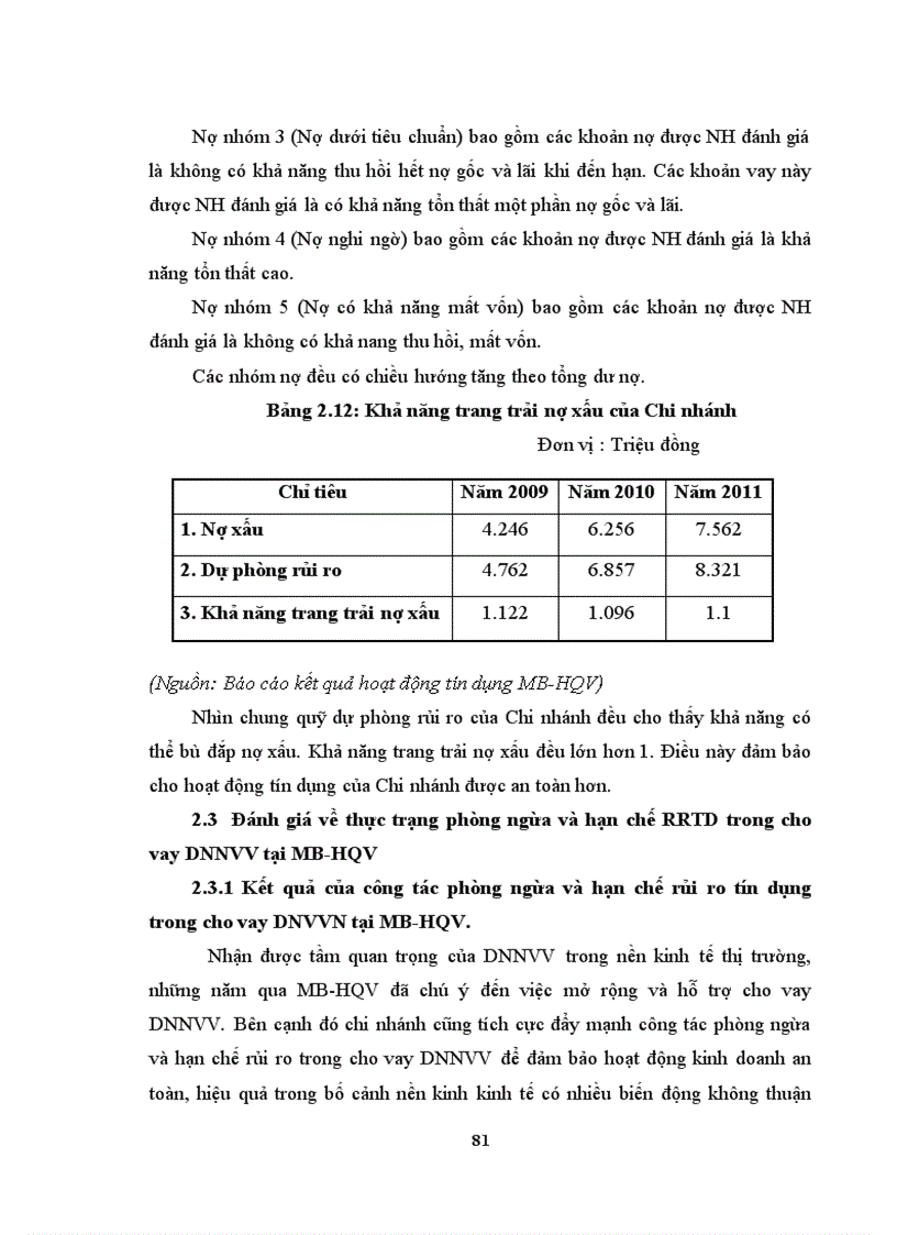 image for page Giải pháp phòng ngừa và hạn chế rủi ro tín dụng trong cho vay DNNVV tại NHTMCP Quân đội chi nhánh Hoàng Quốc Việt 1