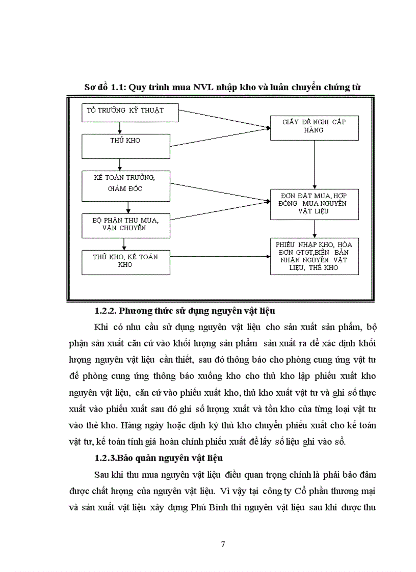image for page Hoàn thiện Kế toán nguyên vật liệu và công cụ dụng cụ tại Công Ty Cổ Phần Thương Mại Và Sản Xuất Vật Liệu Xây Dựng Phú Bình 1