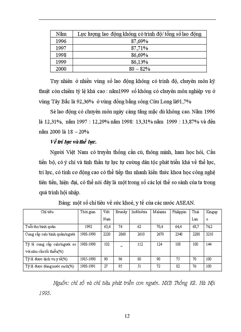 image for page Thực trạng và giải pháp để nâng cao hiệu quả của đào tạo và sử dụng nguồn nhân lực phục vụ cho sự nghiệp công nghiệp hoá hiện đại hoá ở Việt Nam
