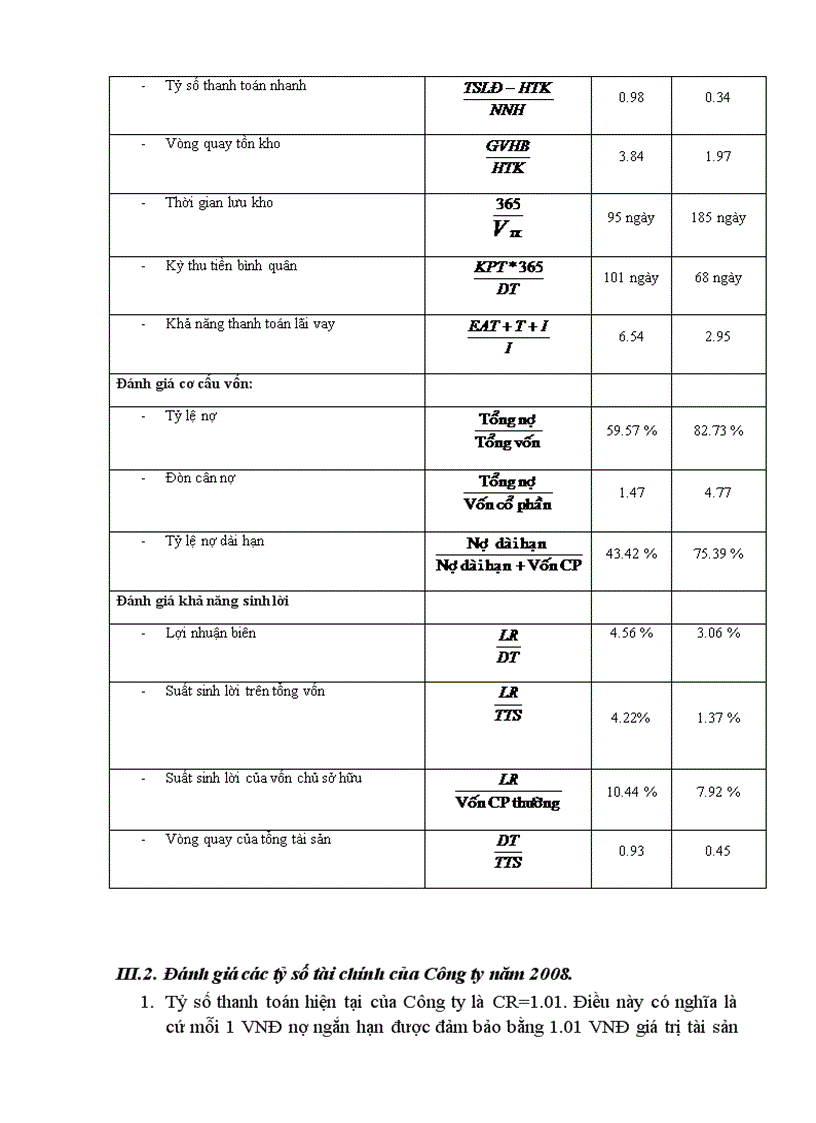 image for page Nhận dạng rủi ro bằng phương pháp Báo cáo tài chính tại Công ty CP xi măng Hà Tiên