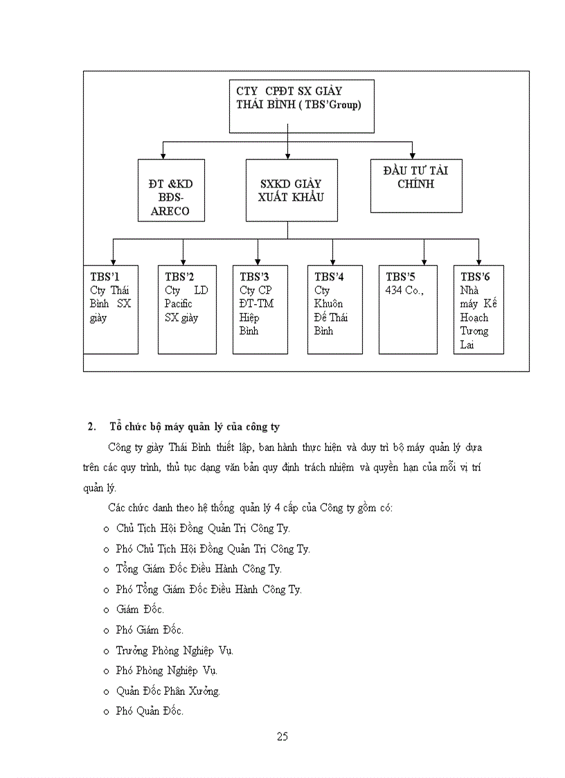image for page Kế toán chi phí sản xuất và tính giá thành sản phẩm tại Công Ty Cổ Phần Đầu Tư Và Sản Xuất Giày Thái Bình