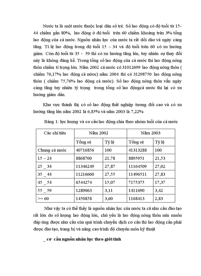 image for page Đánh giá thực trạng của đào tạo và phát triển nguồn nhân lực ở Việt Nam hiện nay