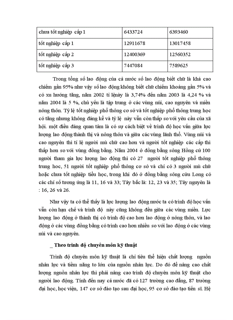 image for page Đánh giá thực trạng của đào tạo và phát triển nguồn nhân lực ở Việt Nam hiện nay