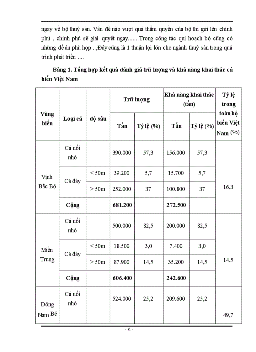 Xuất khẩu thủy sản việt nam