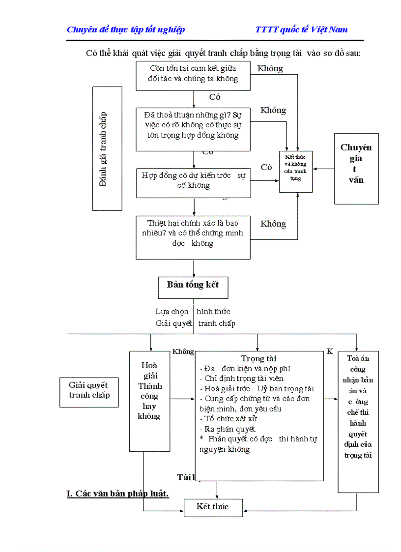 image for page Giải quyết các tranh chấp trong thương mại Quốc tế ở Việt Nam hiện nay 1