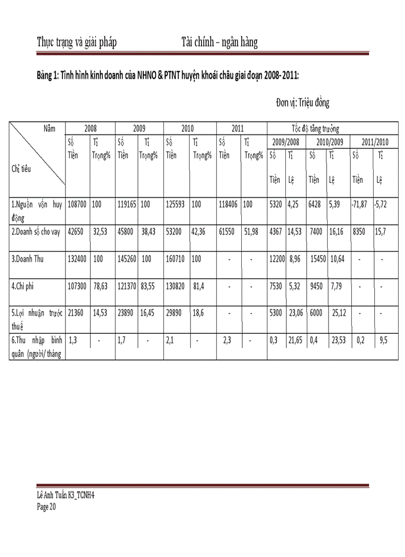 image for page Thực trạng huy động vốn tại phòng giao dịch nhno và ptnt huyện khoái châu 1